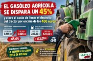 -	En peligro, la campaña de pre-abonado y siembra de 5 millones de hectáreas de cereales de secano. “Es un coste inasumible. Con los precios actuales, es sembrar a pérdidas. Los tractores se quedarán en las naves”.