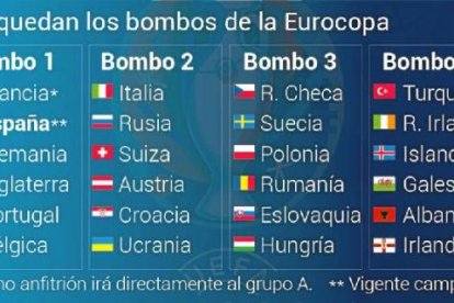 Así quedan los bombos.