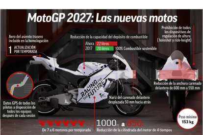 Nuevo reglamento tecnico para motogp en 2027