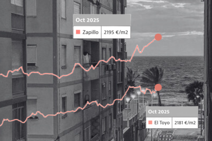 El Zapillo, más caro que nunca.
