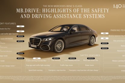 La actualización más completa y 140 años de innovación

The new Mercedes-Benz S-Class - MB.DRIVE: Advanced driving and parking assistance systems.