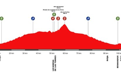La Clásica de Almería WE, de CASI Almería hasta Tabernas.