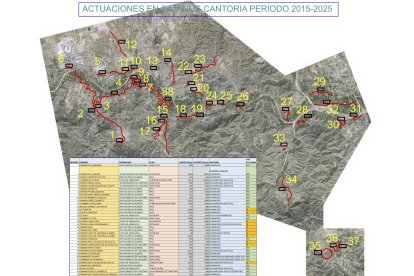 Plano de los caminos rurales en Cantoria.