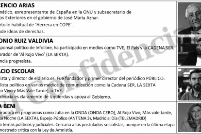 Periodistas y tertulianos vinculados con Almería que aparecen en el dosier de Interior.