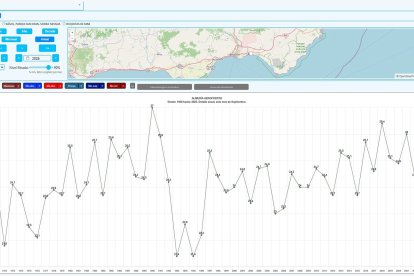 Temperaturas medias registradas por la AEMET en el mes de septiembre en el aeropuerto de Almería desde 1968 (a la izquierda) y 2026 (derecha)
