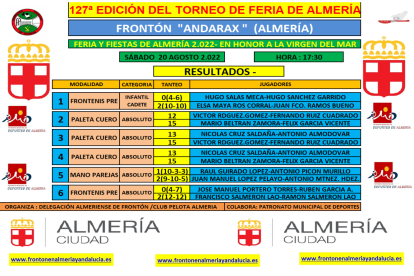 Resultados del torneo.