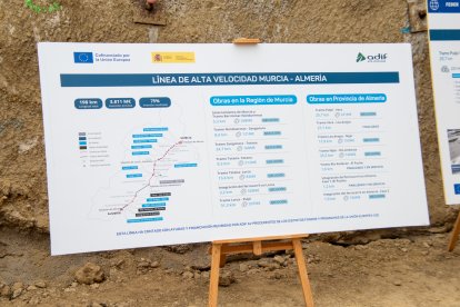 Cartelería de información técnica del proyecto en ejecución.