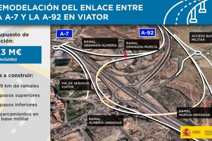 Imagen de cómo quedará el enlace de las dos autovías.