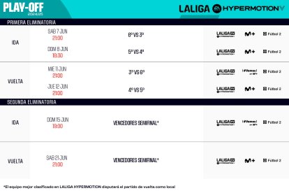 Estos son los horarios de los emparejamientos del Play Off de ascenso a Primera División.