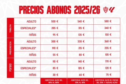 Campaña de abonos 2025-2026.