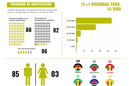 Infografía de un año del SJM-Almería.