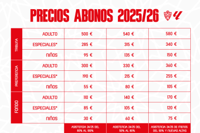 Los precios de los abonos para la temporada 25-26.
