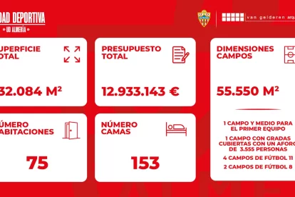 Los datos de la Academia están al alcance de todos.