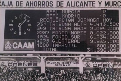 El marcador en todo su esplendor en los años 80.