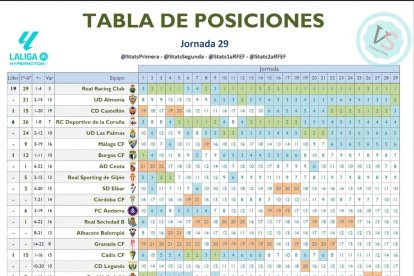 El estudio de StatsSegunda (@StatsSegunda).