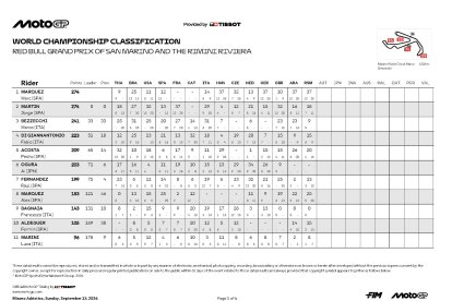 Clasificación general.