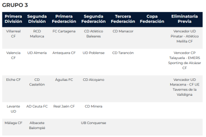 El Grupo III donde está el Almería como equipo de Segunda División.
