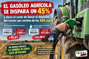 -	En peligro, la campaña de pre-abonado y siembra de 5 millones de hectáreas de cereales de secano. “Es un coste inasumible. Con los precios actuales, es sembrar a pérdidas. Los tractores se quedarán en las naves”.