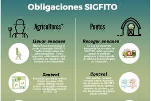 El cartel de la Junta de Andalucía para informar sobre la correcta gestión de los envases de fitosanitarios.