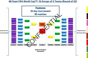 Todo preparado para ampliar en Mundial.