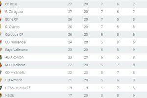 Esta es la clasificación oficial de la Liga Profesional.
