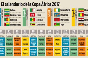 El panel de la Copa África 2017.