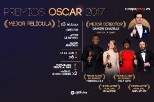 Imagen de los premiados.