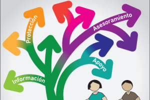 Imagen del programa.