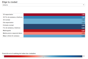 Informe elaborado por FACUA.