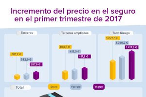 Análisis elaborado por Kelisto.es.