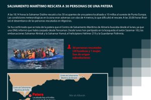 Infografía del rescate difundida por Salvamento Marítimo