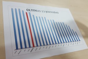 Esta fue la hoja que subió Ramis.