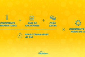 Esquema de la fórmula diseñada.