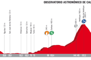El perfil de la etapa.
