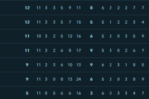 Así está la clasificación en la parte baja de Segunda.