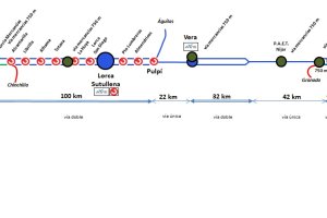 Plano del recorrido de la línea de Alta Velocidad entre Almería y la Región de Murcia, cuyo proyecto presentó ayer el ministro de Fomento, Íñigo de l