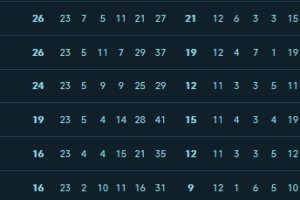 Así está la clasificaciön.