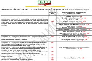 La rebaja de módulos fiscales aprobada por el Gobierno.