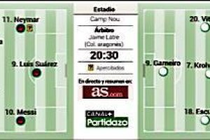 Todo para seguir el Barça-Sevilla.