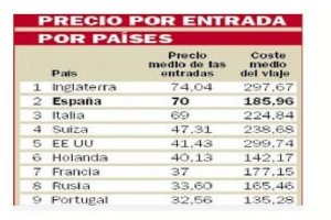 Tabla comparativa de precios.