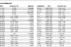 Listado de los 40 radares fijos y móviles de la provincia.