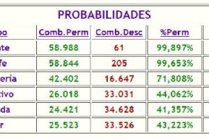Estadísticas de La Liga en Números.