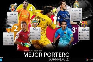 Julián Cuesta, con los grandes porteros de la Liga.