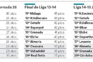 Comparativa de temporadas.