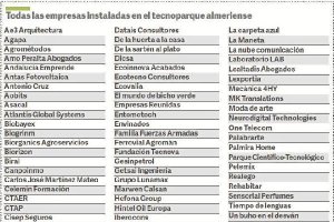 Listado de empresas instaladas en el PITA