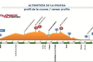 La altimetría de la Clásica es ideal para la puesta a punto de los equipos.