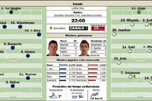 Todo para seguir la final anticipada de la Copa del Rey.