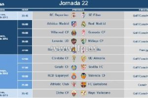 Horarios de la jornada 22.