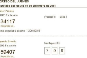 Números premiados.