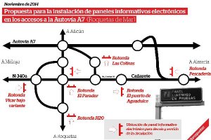 Esquema de los puntos donde se podrían instalar.